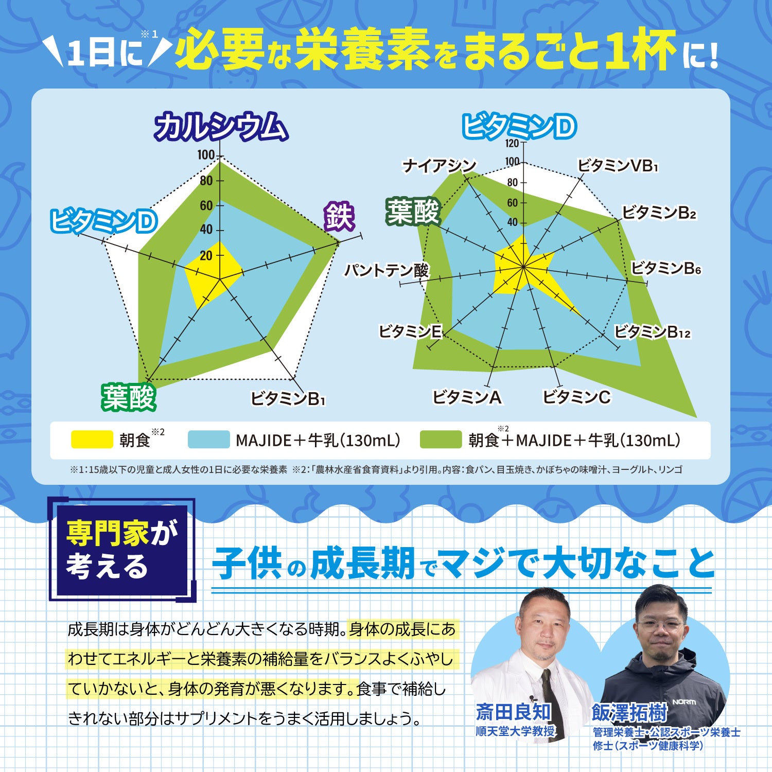 MAJIDE