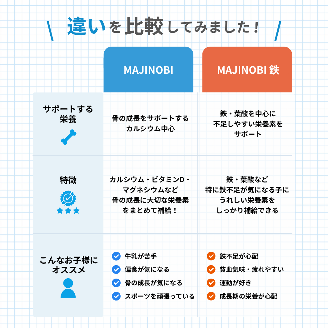 MAJINOBI